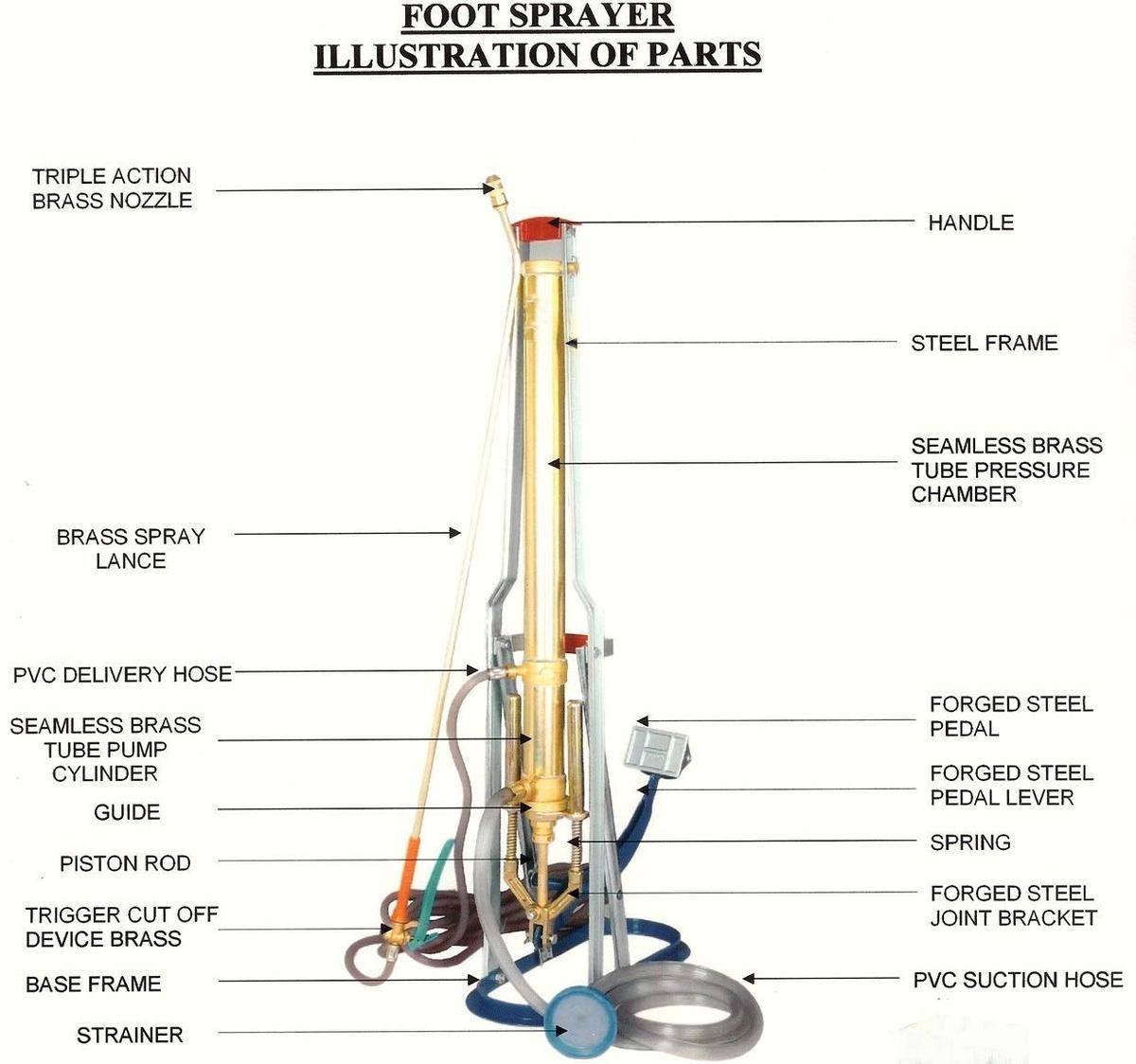 GRAI - Heavy Duty Gold Foot Sprayer Pump for Spraying ...